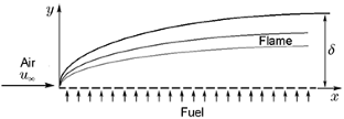 Approximate Formulation of the Problem of Boundary Layer Stability with Diffusion Combustion