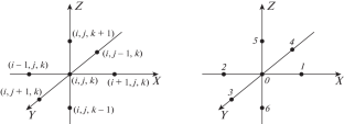 A Method for Solving Grid Equations for Hydrodynamic Problems in Flat Areas