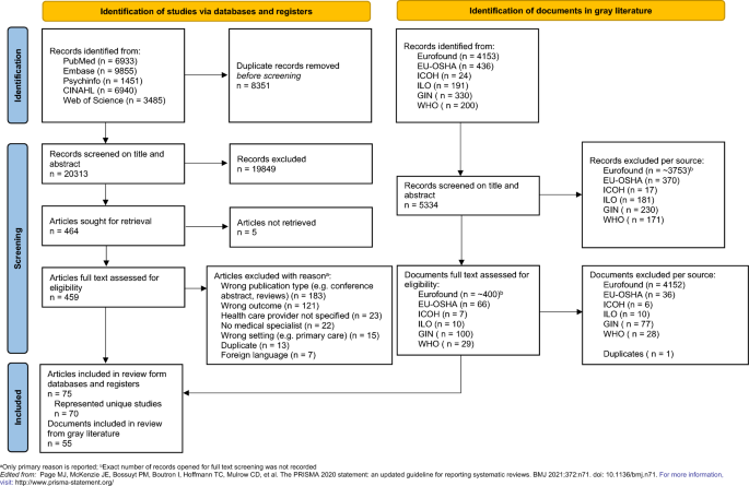 Clinical Work-Integrating Care in Current Practice: A Scoping Review.