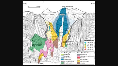 Chemical and short‐wave infrared characteristics of white mica associated with the Gajah Tidur porphyry copper system at the deep Grasberg Cu—Au—(Mo) deposit, Indonesia