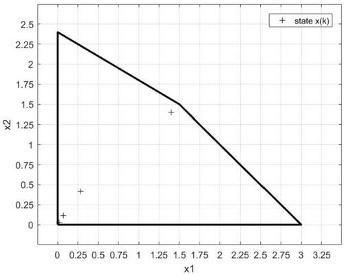 On positively invariant polyhedrons for discrete-time positive linear systems