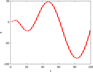 Principal and Nonprincipal Solutions of Impulsive Dynamic Equations: Leighton and Wong Type Oscillation Theorems