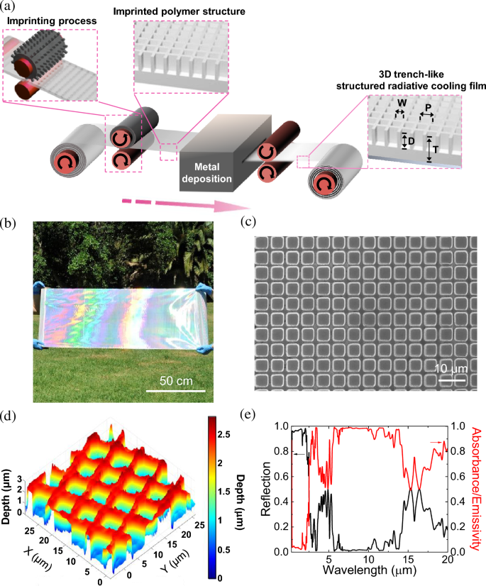 Highly efficient flexible structured metasurface by roll-to-roll printing for diurnal radiative cooling