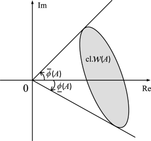 Phases of Sectorial Operators