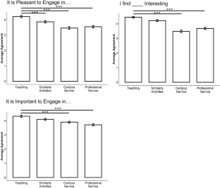 How do we Address Faculty Burnout? Start by Exploring Faculty Motivation