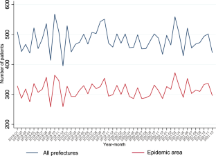 Analysis of the short-term outcomes after esophagectomy for esophageal cancer during the COVID-19 pandemic using data from a nationwide Japanese database.