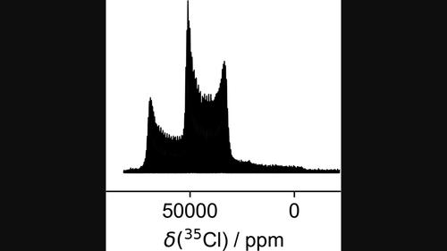 Solid-state 35/37Cl NMR detection of chlorine atoms directly bound to paramagnetic cobalt(II) ions in powder samples