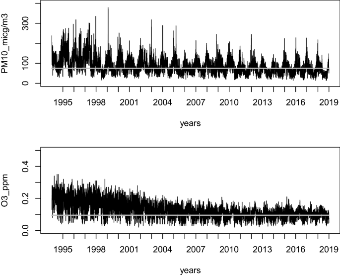 A multi-dimensional non-homogeneous Markov chain of order K to jointly study multi-pollutant exceedances