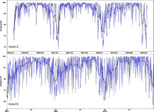 Predicting daily hotel occupancy: a practical application for independent hotels