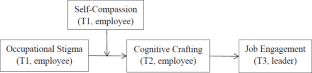 Working with stigma: the buffering role of self-compassion