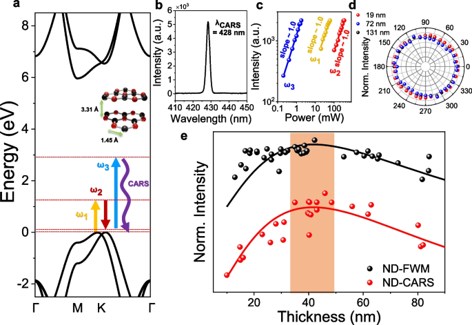 Confocal nonlinear optical imaging on hexagonal boron nitride nanosheets