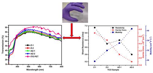 Multilayer and Thin Transparent Conducting Oxide Fabrication Using RF Magnetron Sputtering on Flexible Substrates