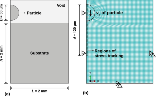 Modeling Parameters for Finite Element Simulation of Residual Stress in Cold Spray and the Stress Evolution and Distribution