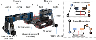 Design and locomotion analysis of an arm-wheel-track multimodal mobile robot