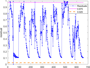 Solution method and parameter estimation of uncertain partial differential equation with application to China’s population