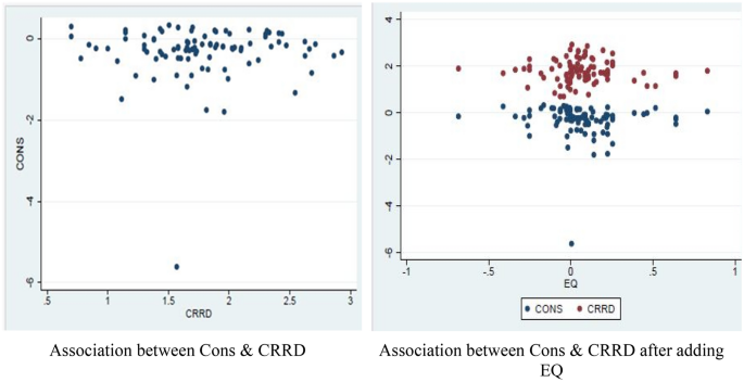 Does climate risk disclosure shape conservatism? The role of earnings quality in the Egyptian context