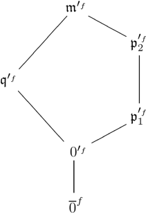 Constructing non-catenary H-domains