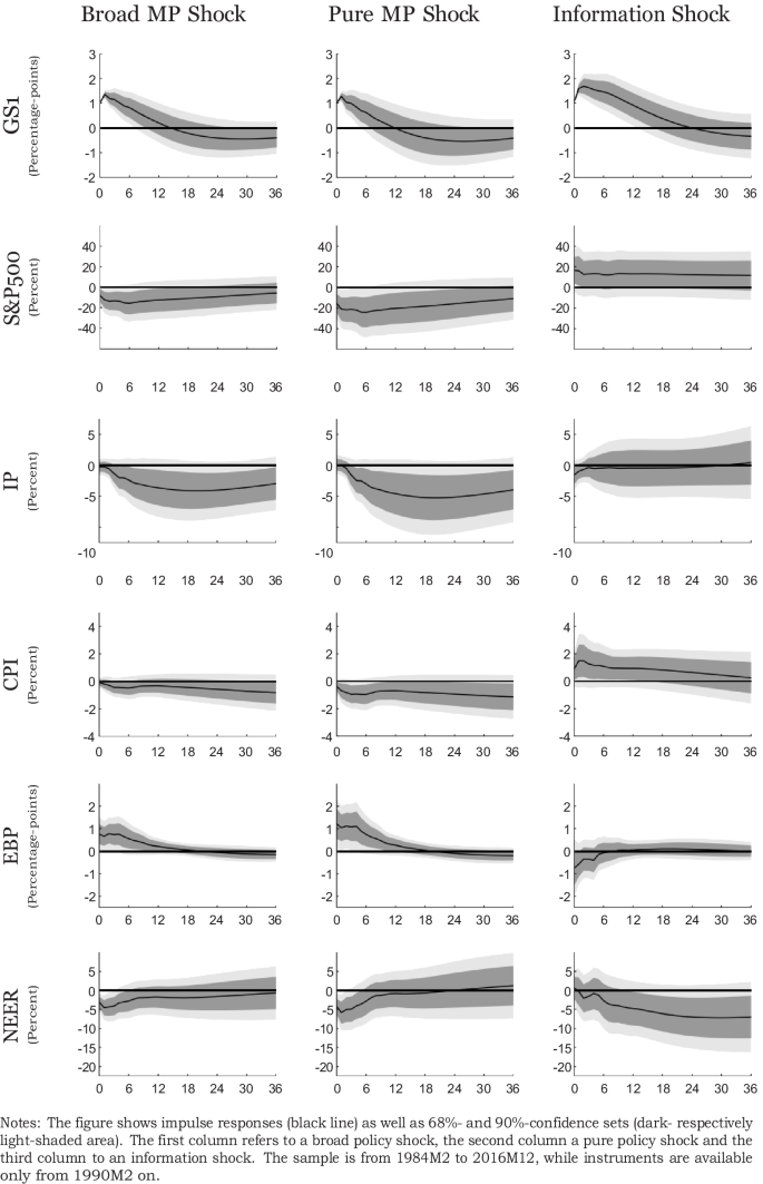 Monetary Policy Announcements, Information Shocks, and Exchange Rate Dynamics