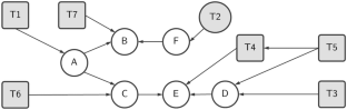 ReSuMo: a regression strategy and tool for mutation testing of solidity smart contracts