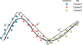 A regularity model-based multi-objective estimation of distribution memetic algorithm with auto-controllable population diversity