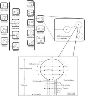 The Influence of Harvesting Systems on Productivity, Costs, and Soil Compaction in Small-Scale Forestry