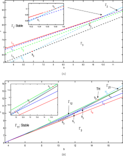 Hopf and Turing–Hopf bifurcation analysis of a delayed predator–prey model with schooling behavior