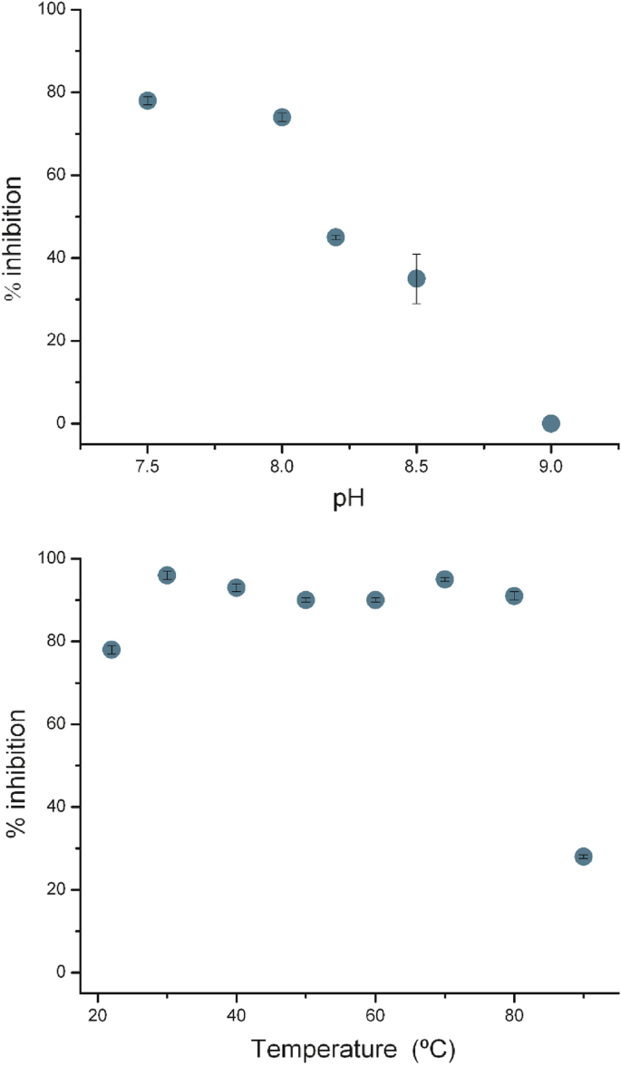 Initial characterization of an iron superoxide dismutase from Thermobifida fusca