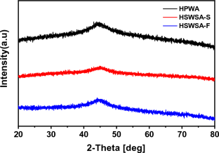 Effects of Surface Oxidation on the Magnetic Properties of Fe-Based Amorphous Metal Powder Made by Atomization Methods