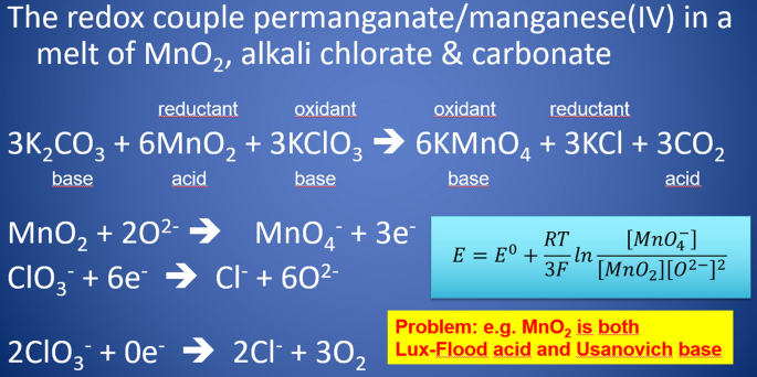 Usanovich and Nernst colliding: inconsistencies in the all-in-one acid–base concept?