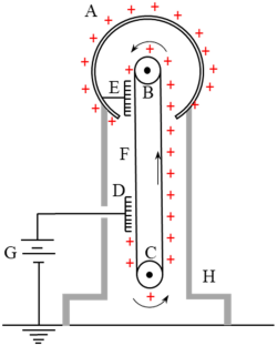 A Review on Triboelectric Nanogenerators, Recent Applications, and Challenges