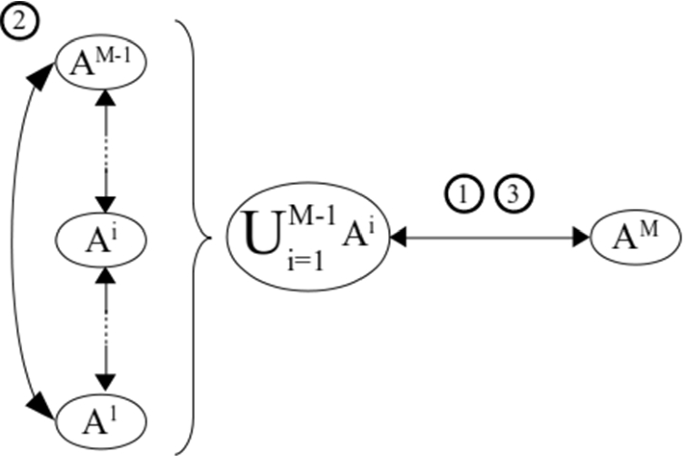 Agent-based model generating stylized facts of fixed income markets