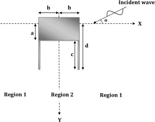 Wave scattering by Pi-type breakwater floating in deep water