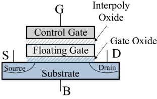 E3C Techniques for Protecting NAND Flash Memories