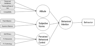 An exploration of factors that predict higher education faculty members’ intentions to utilize emerging technologies