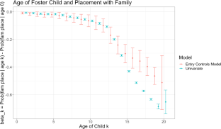 Why do families foster children? A Beckerian approach