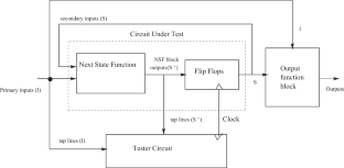 A Flexible Concurrent Testing Scheme for Non-Feedback and Feedback Bridging Faults in Integrated Circuits