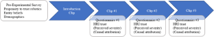 Effects of Failure Types on Trust Repairs in Human–Robot Interactions