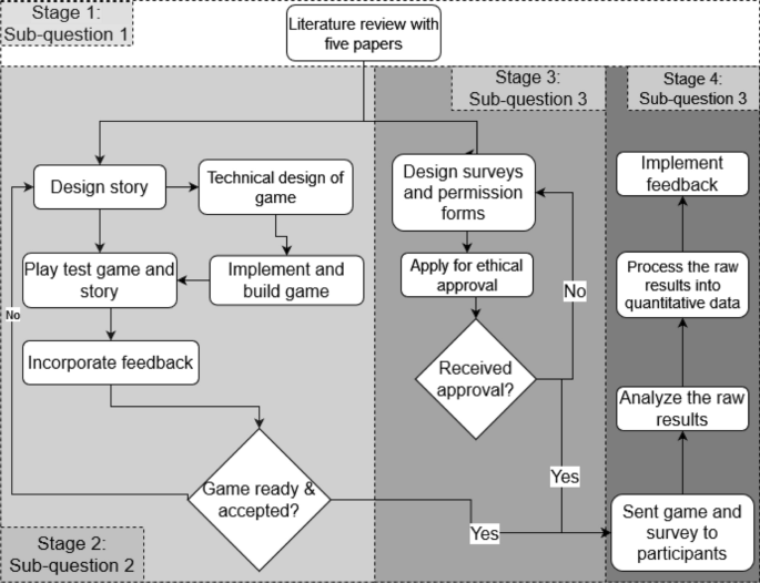 A story-driven gamified education on USB-based attack