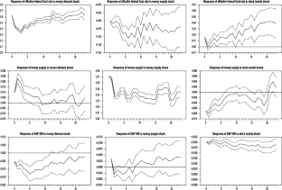 Do Monetary Policy Shocks Have Asymmetric Effects on Stock Market?