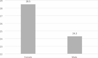 Adverse Childhood Experiences and Child Sexual Exploitation in Ghana