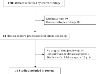 A Systematic Review of the Bidirectional Association Between Consumption of Ultra-processed Food and Sleep Parameters Among Adults.