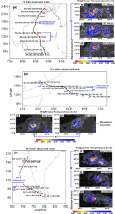 Atmosphere-upper-ocean interactions during three rare cases of rapidly intensified tropical cyclones over North Indian Oceans