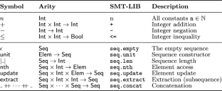 Reasoning About Vectors: Satisfiability Modulo a Theory of Sequences