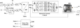 Enhancement Fractional-Order Sliding Mode Controller Design for Induction Motor Vector Control