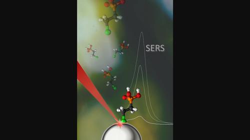 Challenges in surface-enhanced Raman scattering signal for ethephon detection: Theoretical and experimental approaches