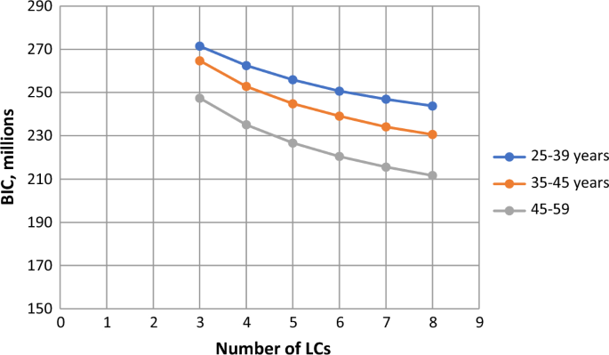 Trajectories of Latent Vulnerability and Distress: Identifying Social and Spatial Fringes of the Swedish Population