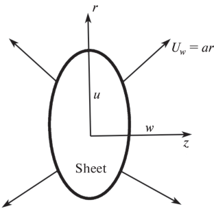 An Artificial Neural Network Solution for the Casson Fluid Flow Past a Radially Stretching Sheet with Magnetic and Radiation Effect