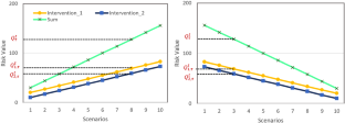 Heuristics and meta-heuristic to solve the ROADEF/EURO challenge 2020 maintenance planning problem