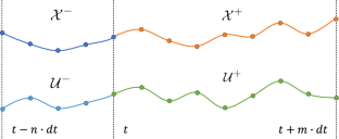 A learning-based approach to surface vehicle dynamics modeling for robust multistep prediction