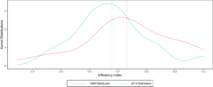 The contribution of industrial robots to labor productivity growth and economic convergence: a production frontier approach